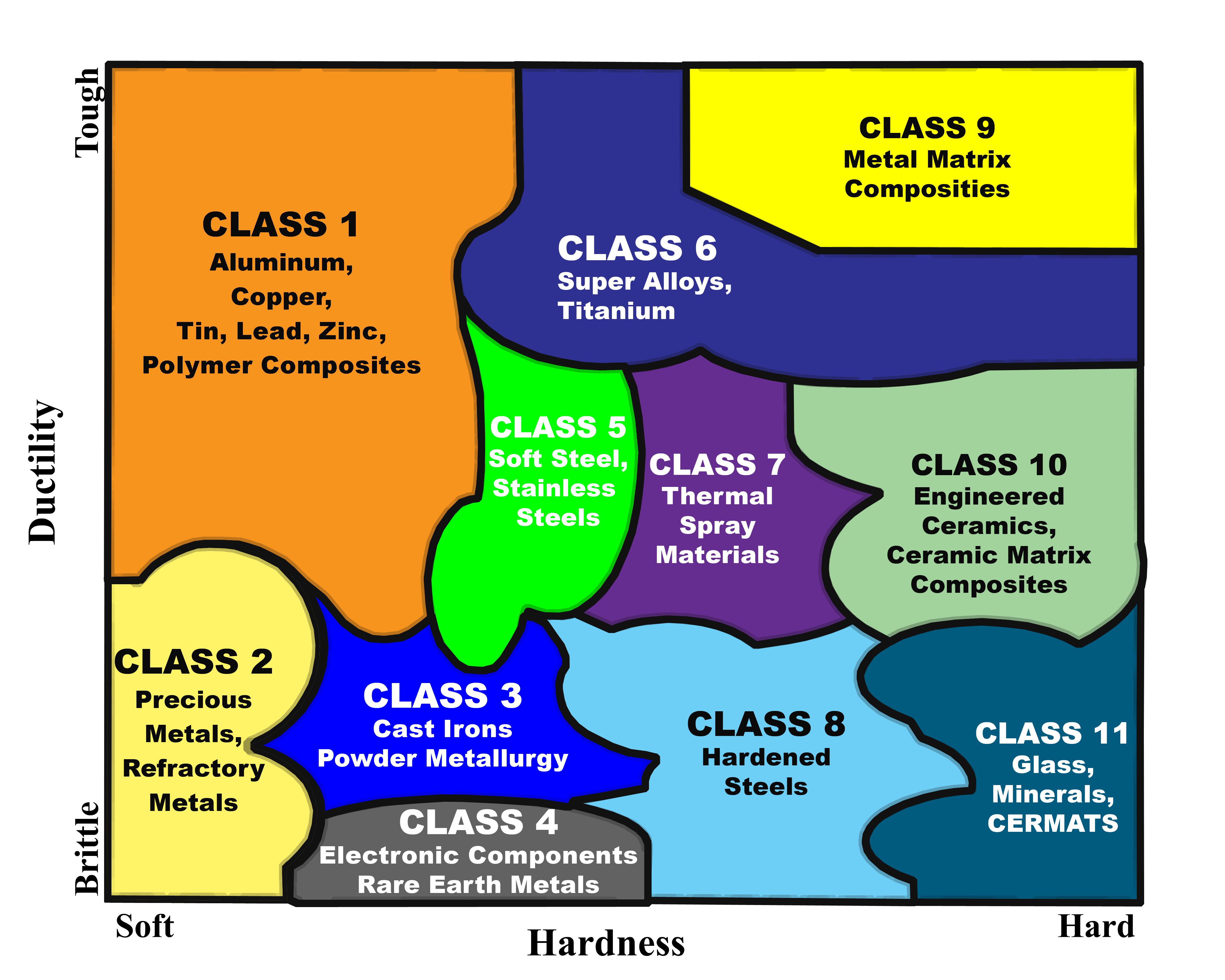CLASS-1 Procedures