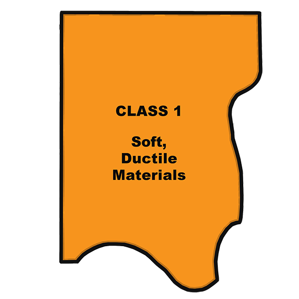 Metallographic CLASS 1 procedures