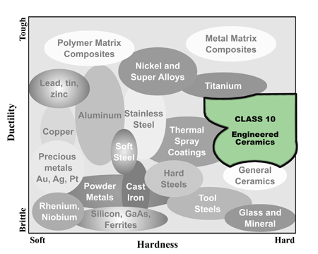 Metallographic Class 10 sample preparation