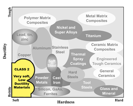 Metallographic Class 2 sample preparation