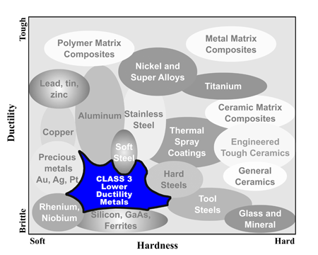 Metallographic Class 3 sample preparation