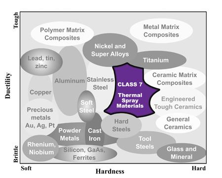 Metallographic Class 7 sample preparation