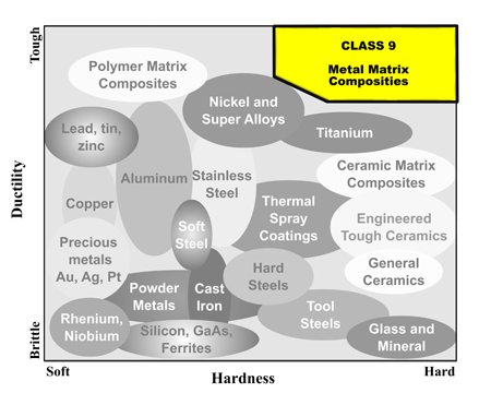 Metallographic Class 9 sample preparation