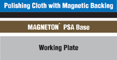 Metallographic polishing pads with magnetic backing