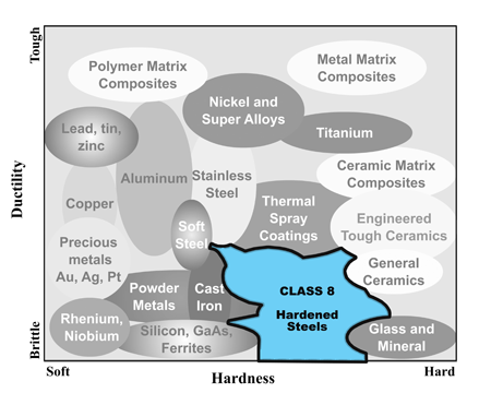 Metallographic Class 8 sample preparation